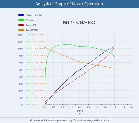 T-Motor RI85-PH KV85