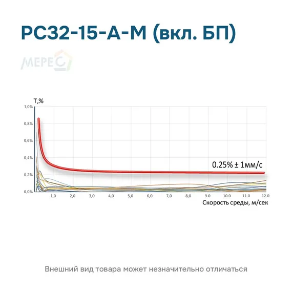 РС32-15-А-М (вкл. БП)