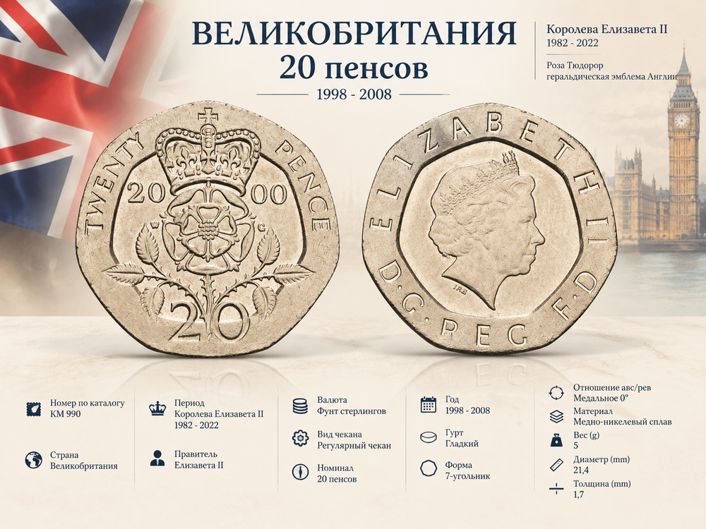 Великобритания 20 пенсов, 2000 Королева Елизавета II XF