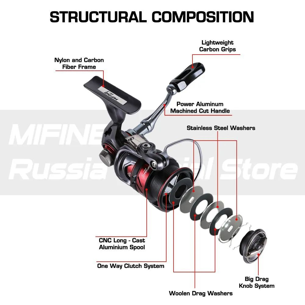 Катушка рыболовная MIFINE DARREN CARBON 1500F 5+1B