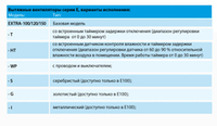 Накладной вентилятор Europlast Т100G золото