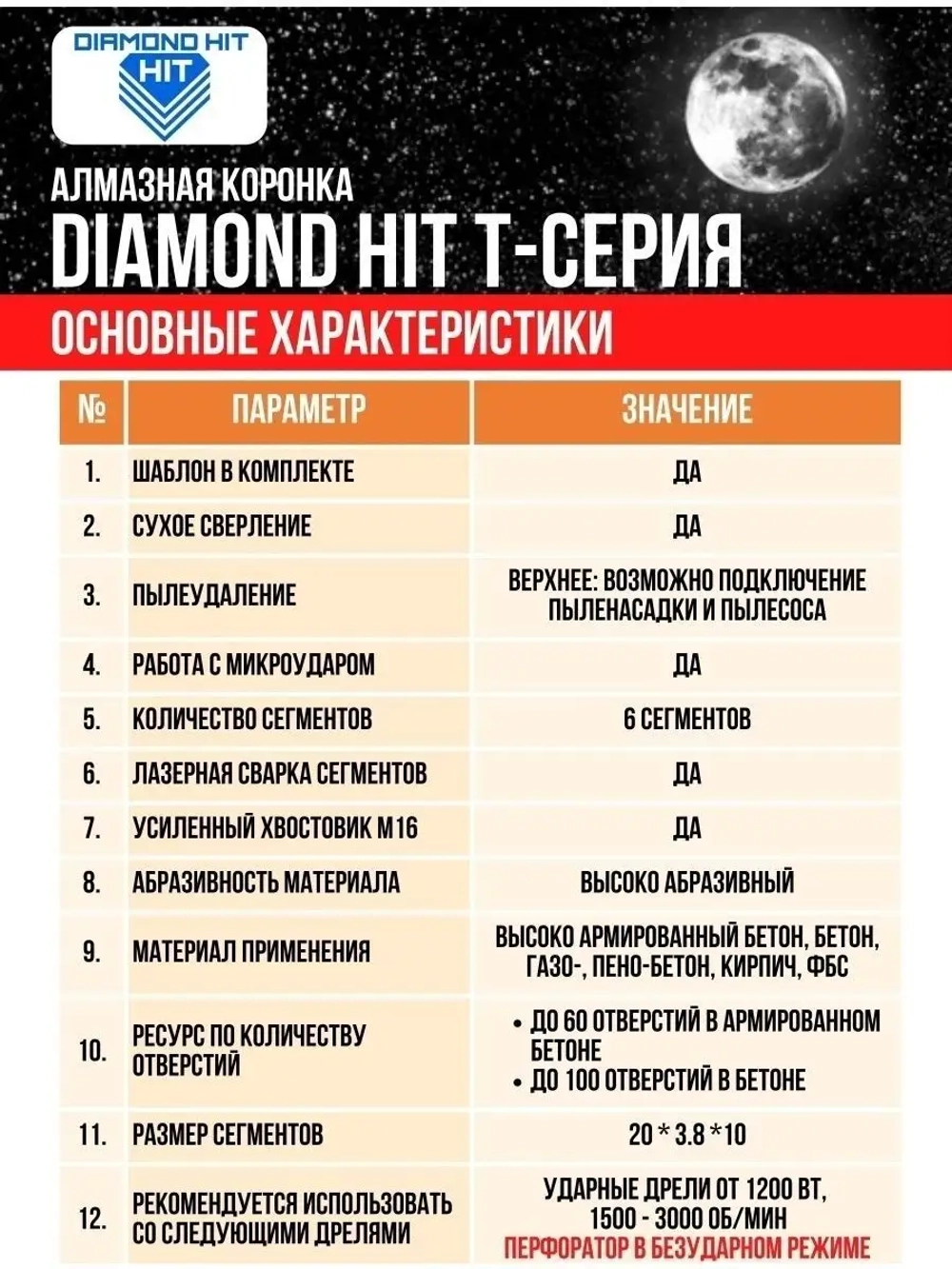 Коронка алмазная по бетону 68 мм верхнее пылеудаление
