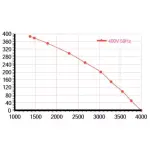Мотор-колесо Vilmann BT-400-4D / LZN-400-4D