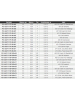 Воблер для рыбалки Pontoon21 Greedy-Guts 111F-SR, 111мм, 18.4 гр., 0.9-1.3 м., цвет 472