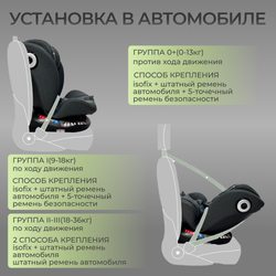 Автокресло Aspid