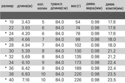 SILSTAR GT POWER (карповая)