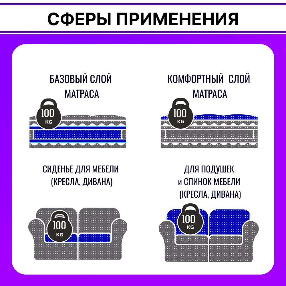 Поролон ELAX EHR 3540 толщиной 8 см, жесткость 4 кПа, плотность 35 кг/м3