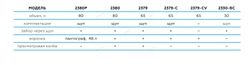 NORDBERG (2379-CVB) Установка для сбора масла пневматическая, 65 л, синяя
