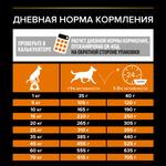 Сухой корм PRO PLAN EVERYDAY NUTRITION для взрослых собак средних пород курица 3 кг