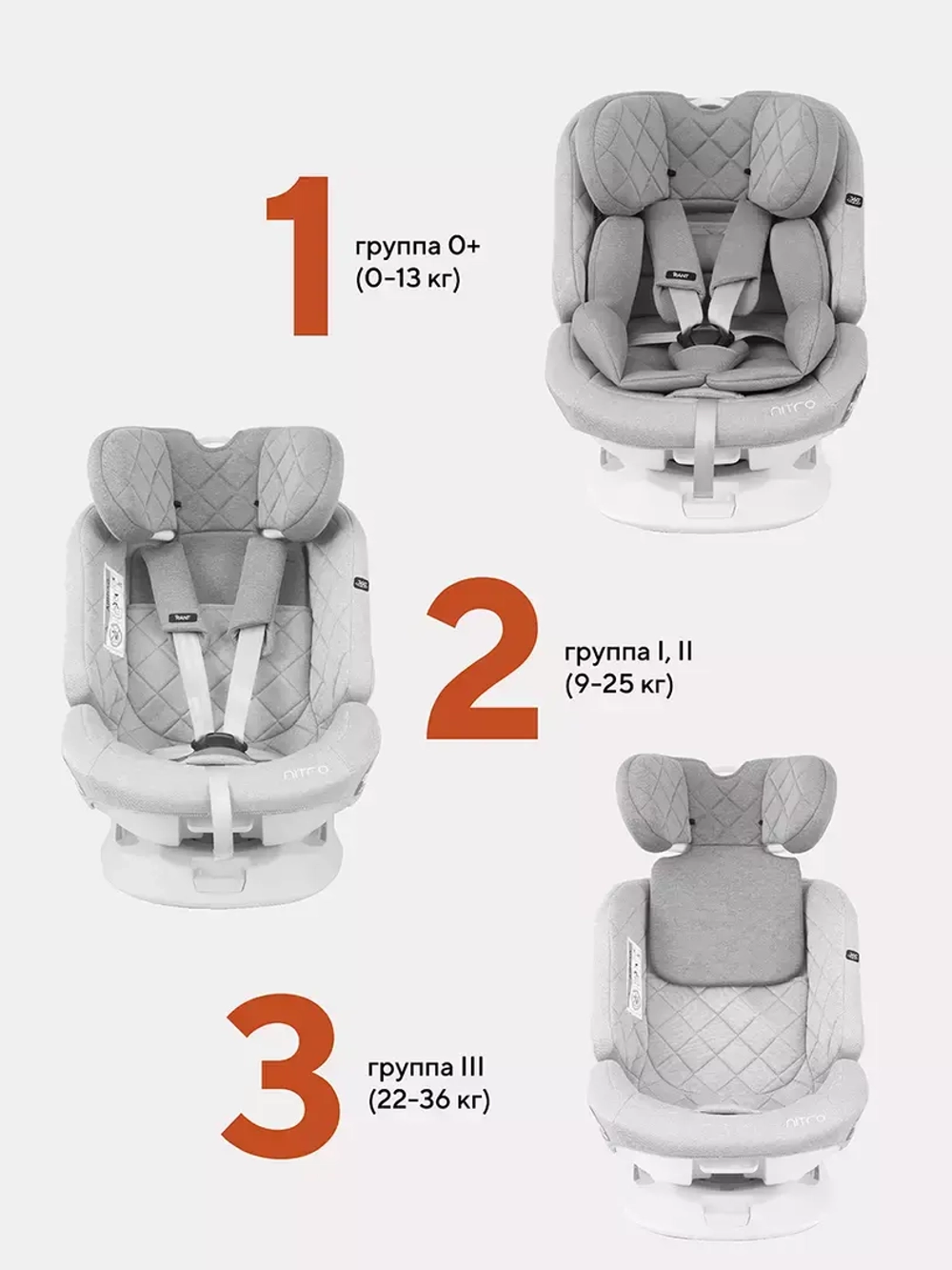 Автокресло Rant Nitro new isofix группа 0/1/2/3 (0-36 кг)