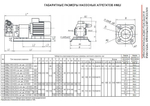 НМШ 5-25-2,5/6 (до +70°С) с 2,2 кВт х 1000 об/мин