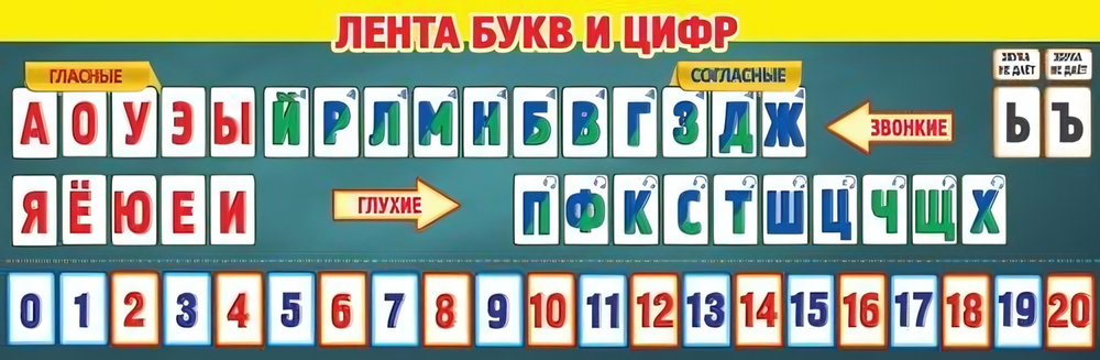 Плакат-полоска "Лента букв и цифр" (Праздник)