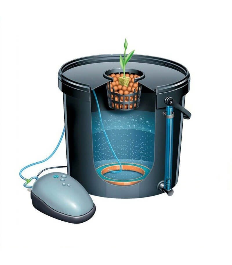 Гидропонная система aquapot xl с компрессором, 5 шт, схема работы с растением, компрессором и уровнем воды