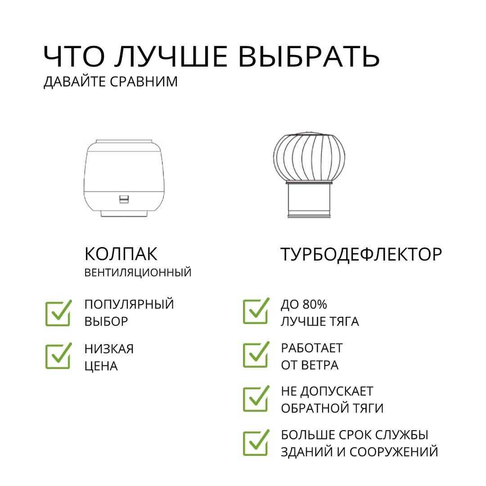 Комплект вентиляции: Вентиляционный выход изолированный D125/160 утепленный высота H=700 мм, проходной элемент PROF-21 для металлопрофиля кровельного профнастила С21, колпак вентиляционный D160 мм, серый