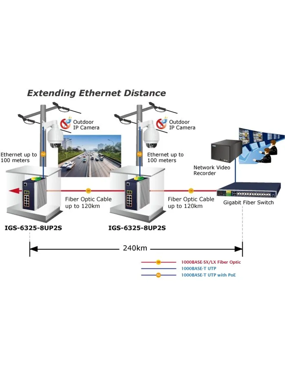 Коммутатор Planet IGS-6325-8UP2S