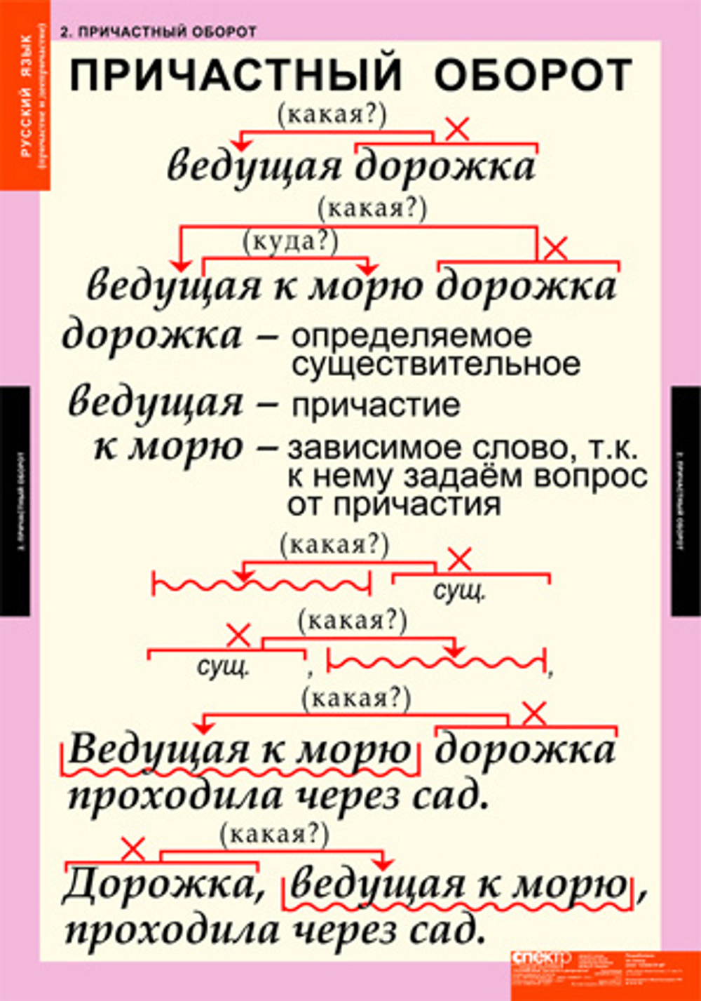 Комплект таблиц "Русский язык. Причастие и деепричастие" (12 таб.)