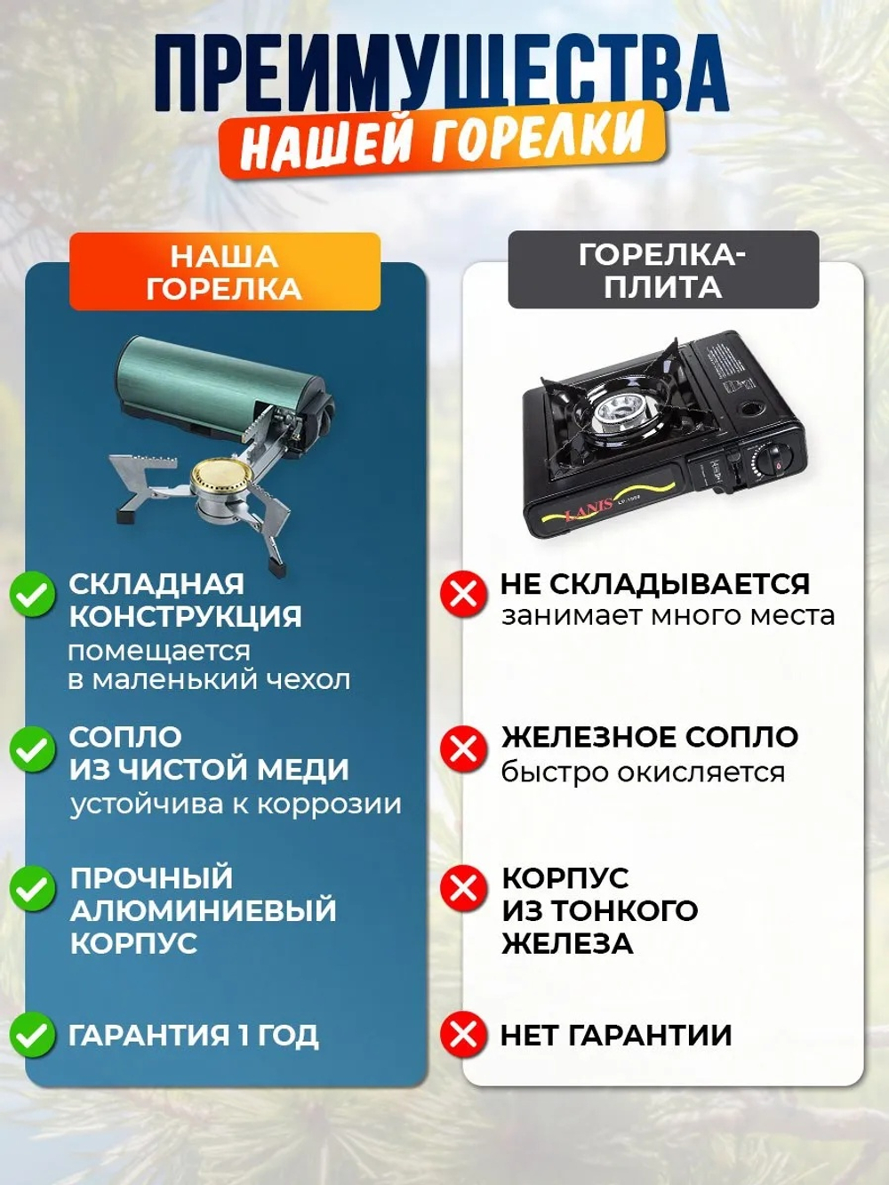 Горелка газовая туристическая