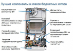 Настенный газовый котел BAXI ECO Nova 24 F