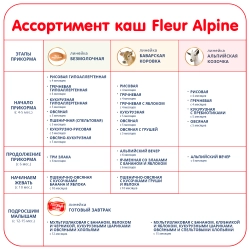 Каша Fleur Alpine безмолочная пшенично-овсяная с кусочками банана и яблок 175г с 10 мес