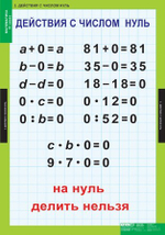 Комплект таблиц "Математика 3 класс"; 8 таблиц