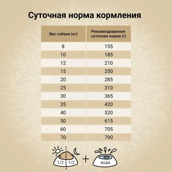 Сухой корм CRAFTIA NATURA для взрослых собак средних и крупных пород из лосося и сельди