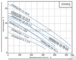 Насос погружной канализационный PURITY 200WQ 300-7-11/4