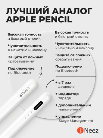 Стилус iNeez Pencil Pen Pro stylus for iPad Pro (BT) White