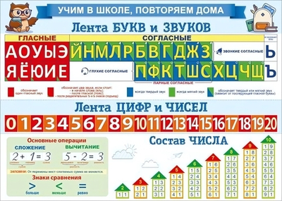 Плакат А4 "Учим в школе. Повторяем дома. Лента букв + Лента цифр" (Открытая планета)