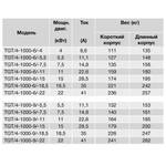 Осевой вентилятор в цилиндрическом корпусе Soler Palau TGT/4-1000-6/11