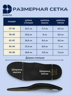 Стельки ортопедические при плоскостопии 1-2 степени