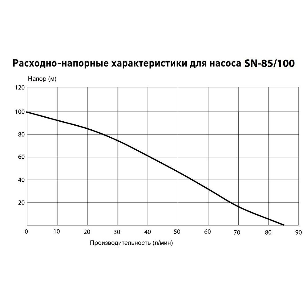 Скважинный насос Oasis 4" SND/SNR 85/100 1500 Вт