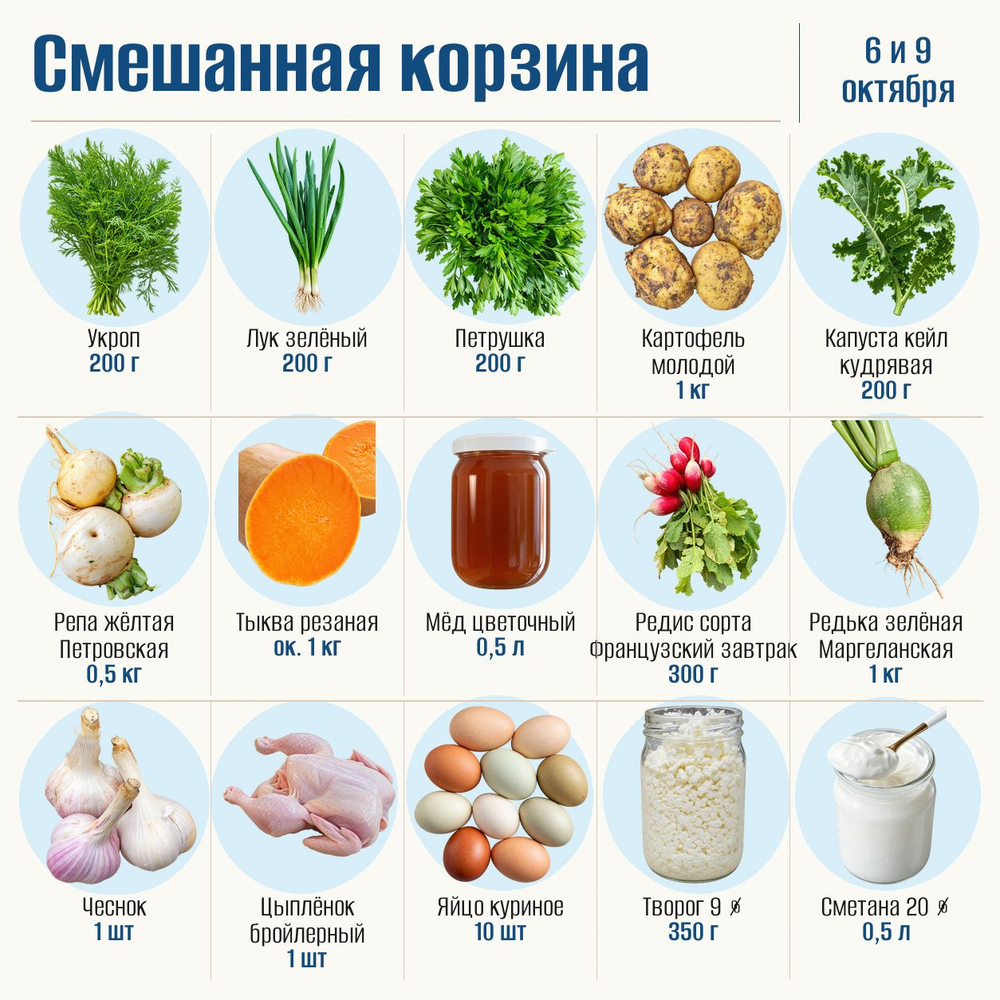 Смешанная корзина