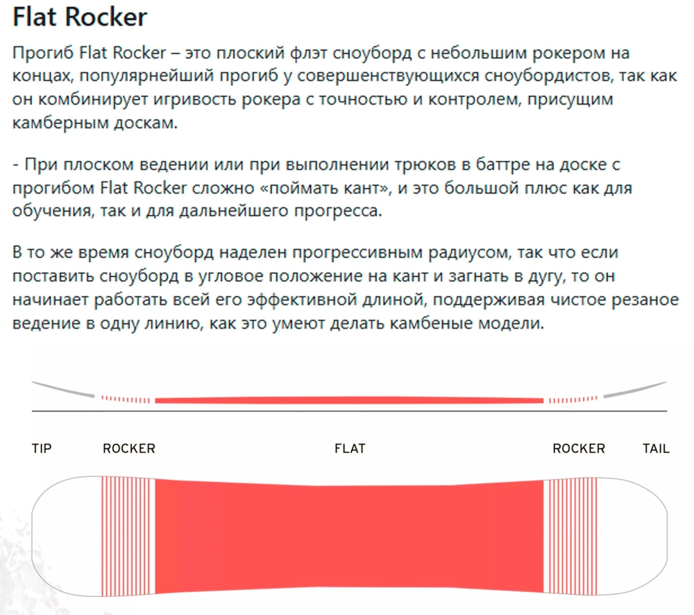 Сноуборд Head Transit FW25