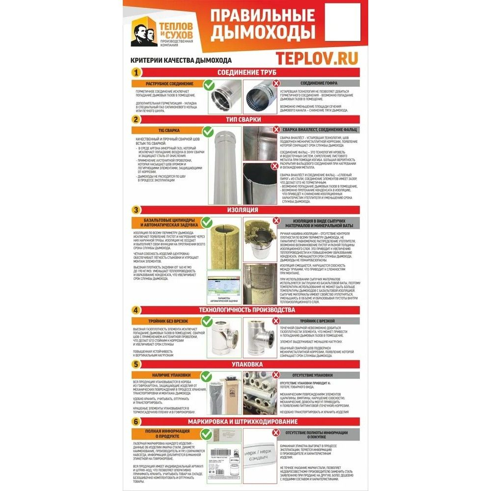 Тройник нержавейка Термо 87* ТРТ-Р 430-0.5/430 D 120/200 Теплов и Сухов