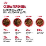 Корм сухой для взрослых собак мелких и средних пород, 2кг Royal Canin MINI ADULT