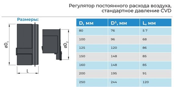 Регулятор постоянного расхода воздуха CVD Dn100/100 (50-100 м3/ч)