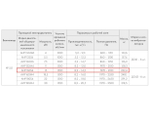 ВР 280-46-5,0 15 кВт*1500 об/мин правый радиальный вентилятор