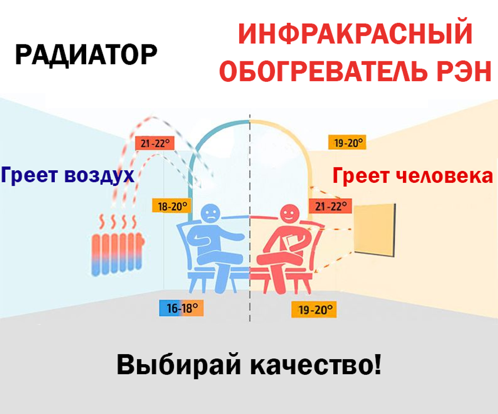 Инфракрасный обогреватель-картина РЭН-5 "Поселение в предгорье", 0,5 кВт