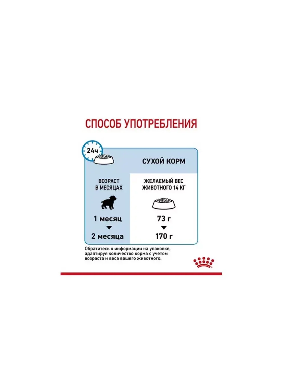 ROYAL CANIN MEDIUM STARTER MOTHER & BABYDOG(Роял Канин МЕДИУМ СТАРТЕР МАЗЕ ЭНД БЭБИДОГ) корм сухой для собак 20 кг.