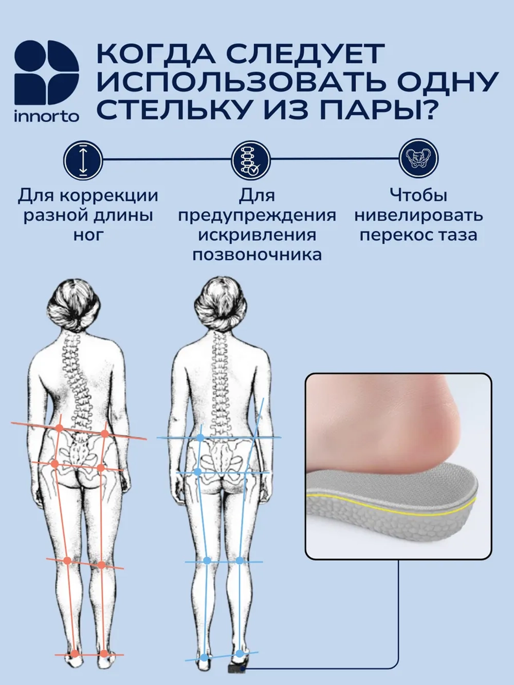 Стельки для роста