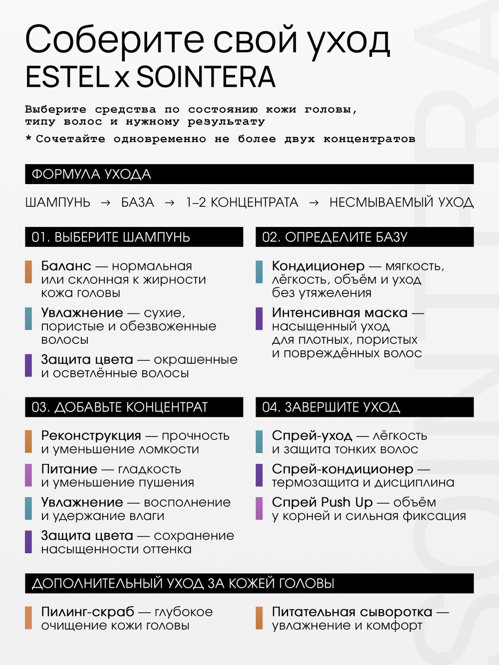 Спрей-уход для тонких и ослабленных волос ESTEL х SOINTERA
