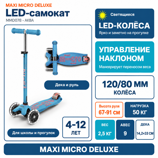 Самокат Maxi Micro Deluxe Аква LED