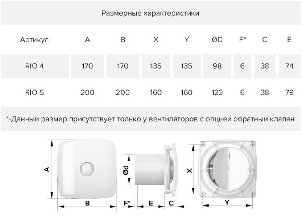 Вентилятор накладной ERA RIO 5C с обратным клапаном D 125