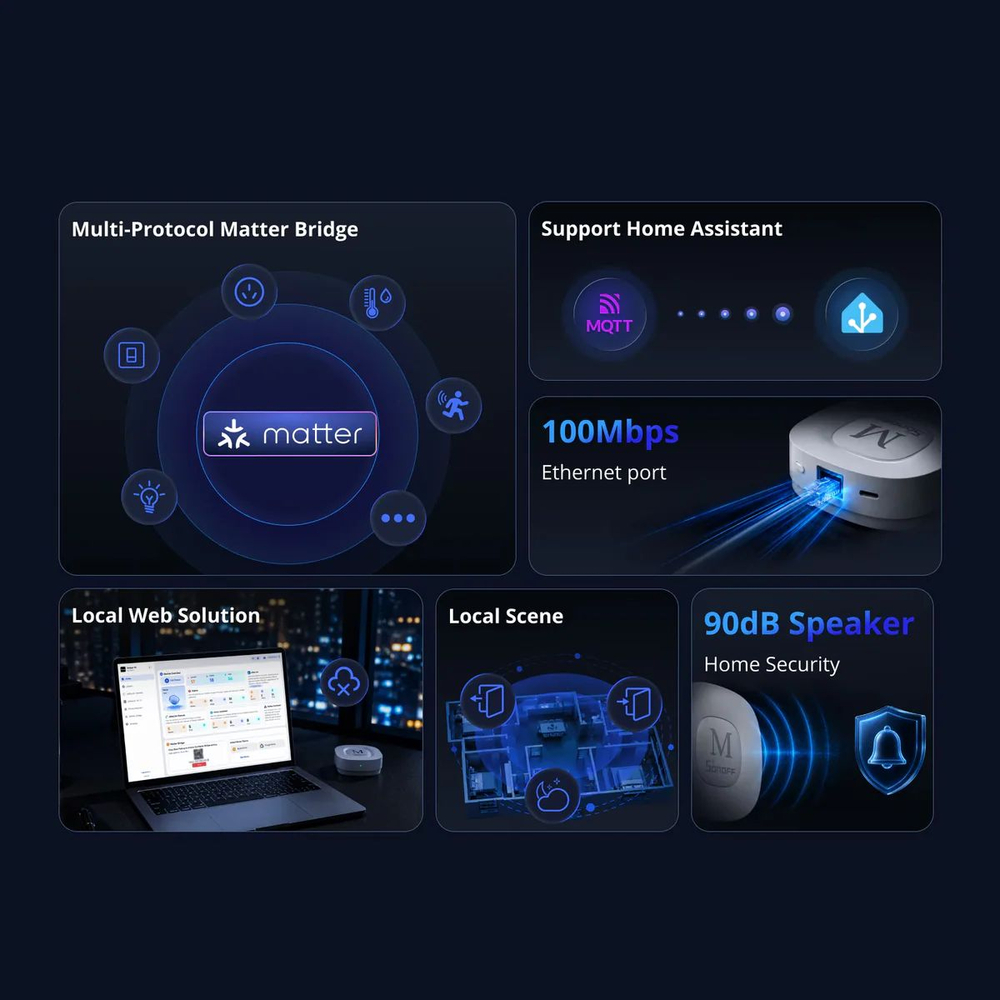 Универсальный Matter-мост и Zigbee-шлюз SONOFF Bridge Max