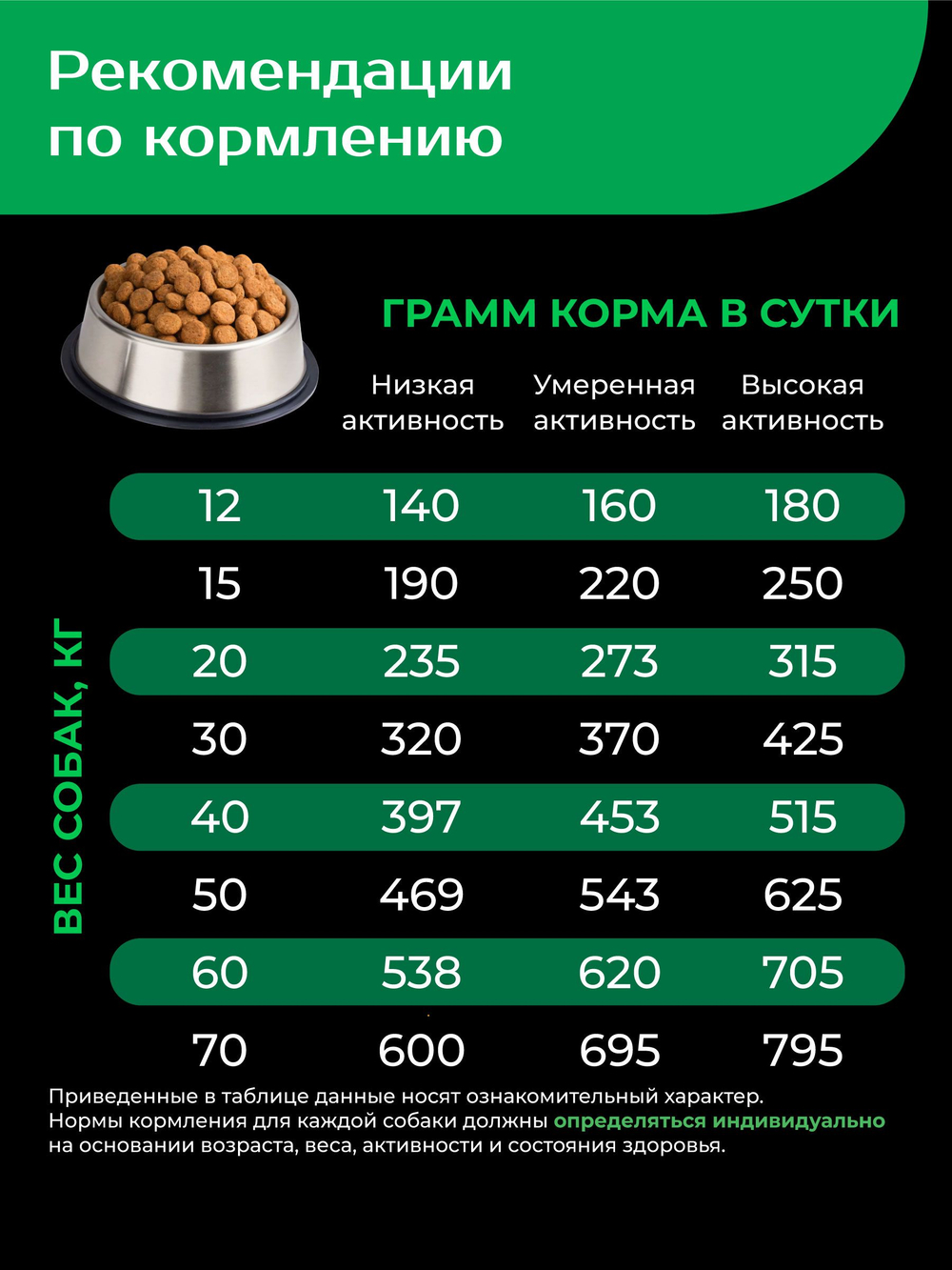 Корм сухой для взрослых собак породы Английский бульдог, с ягненком, 12 кг, QUATTRO
