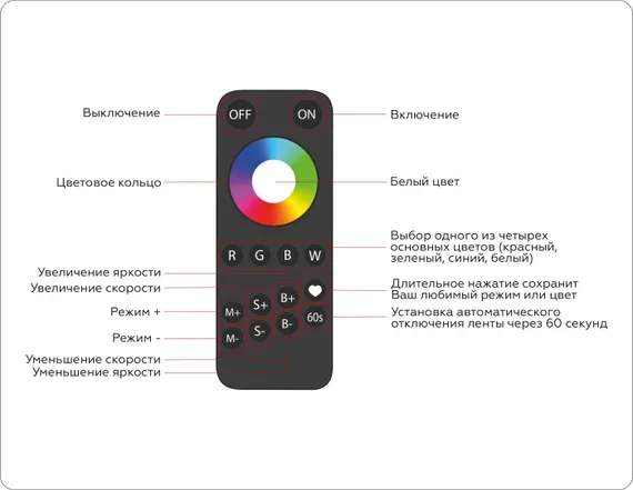 Контроллер Illumination GS11461 Ambrella