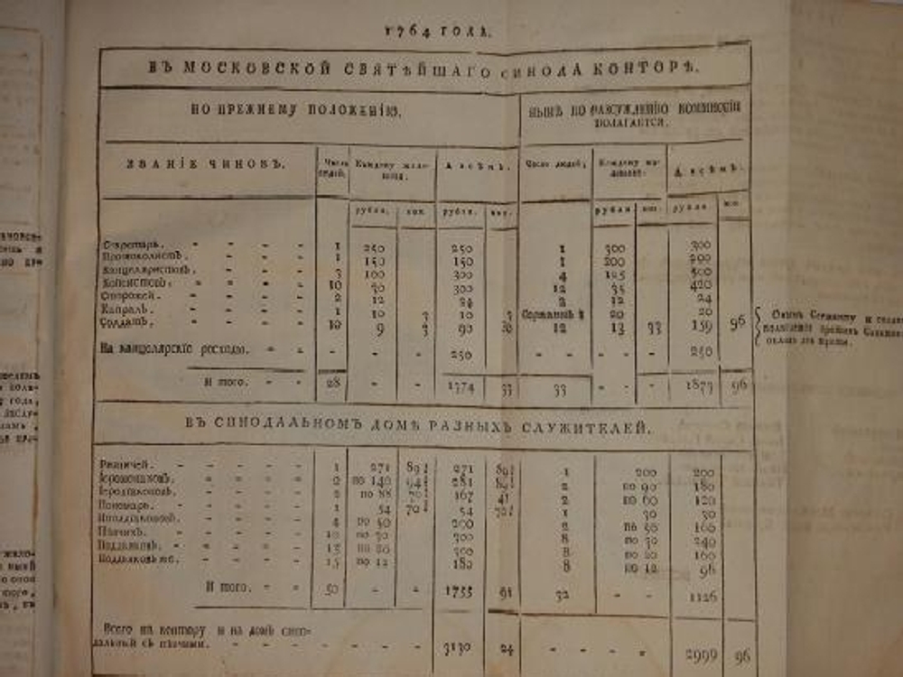 "Два тома Указов в одном переплёте". . 1778г. - редкая книга