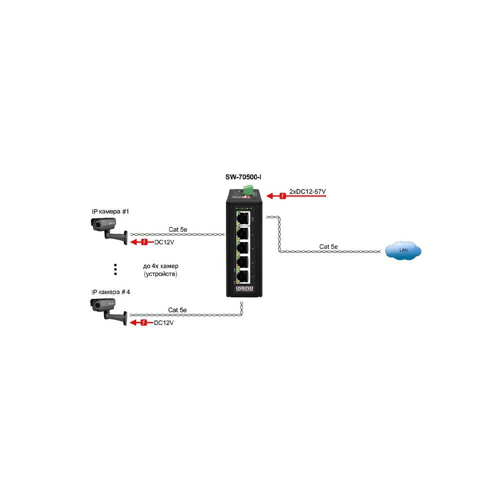 Osnovo SW-70500-I Сетевое оборудование