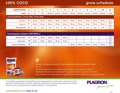 Удобрение Plagron Cocos A+B