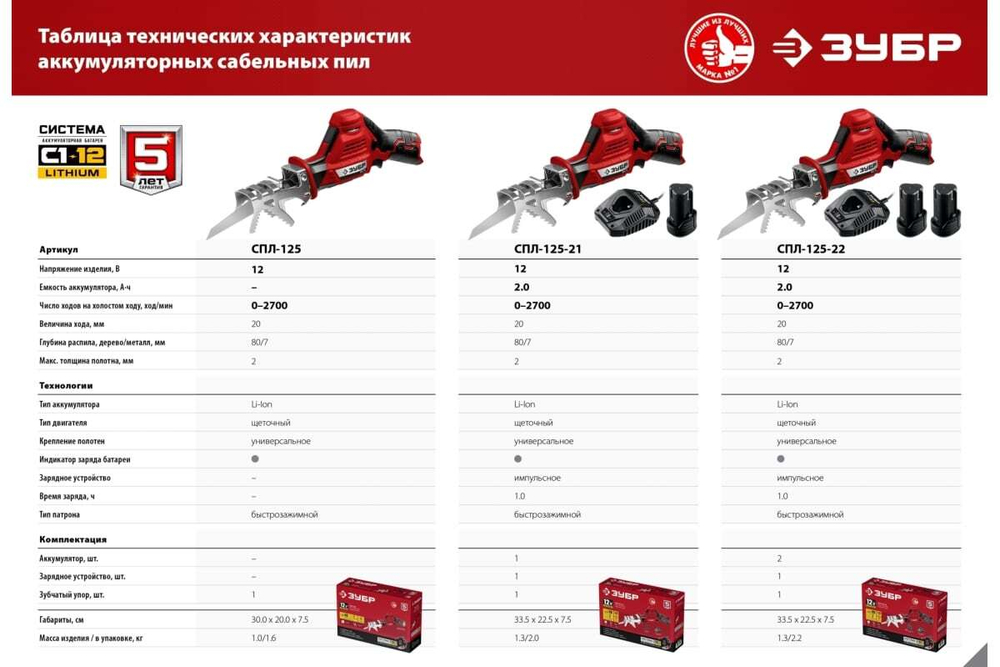 Сабельная пила ЗУБР 12В, 2 АКБ 2Ач, в коробке СПЛ-125-22